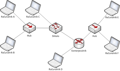 Slika omrezne topologije